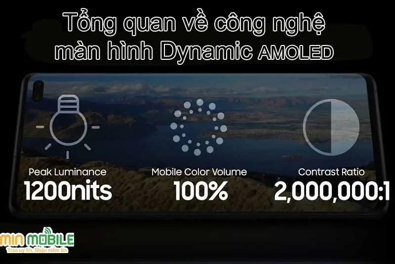 Màn hình công nghệ Dynamic AMOLED sử dụng cho flagship Samsung có gì