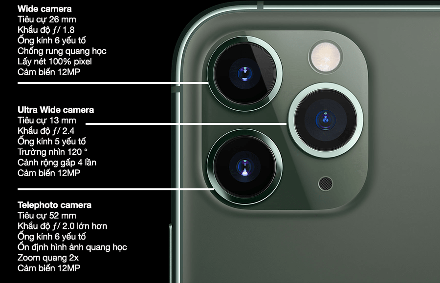 Camera trên iPhone 11 Pro Max