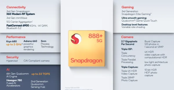 Chip Snapdragon 888+
