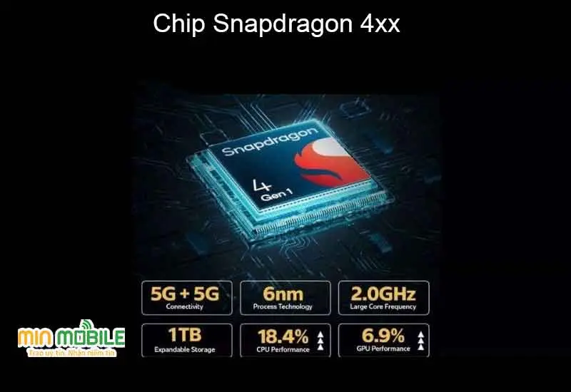 Chip Snapdragon 4xx