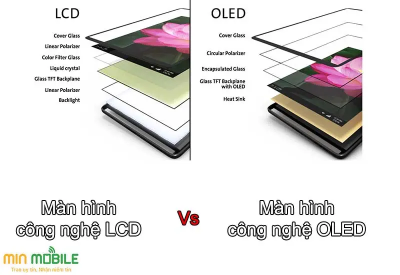So sánh màn hình OLED và màn hình LCD