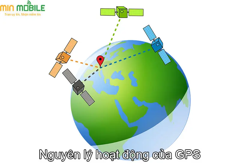 Nguyên lý hoạt động của GPS