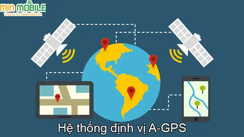 Hệ thống định vị A-GPS