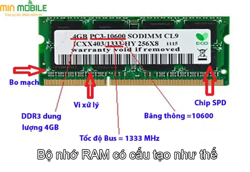 Cấu tạo của bộ nhớ RAM